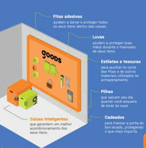 Loja Goods, ilustração de itens utilizados na organização e segurança de boxes de self storage